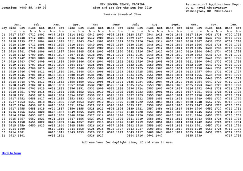 New Smyrna Tide Chart 2017