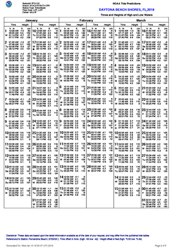 Tide Chart For Daytona Beach Fl