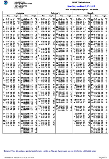 Hook Tide Chart 2018