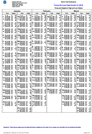 New Smyrna Tide Chart 2017